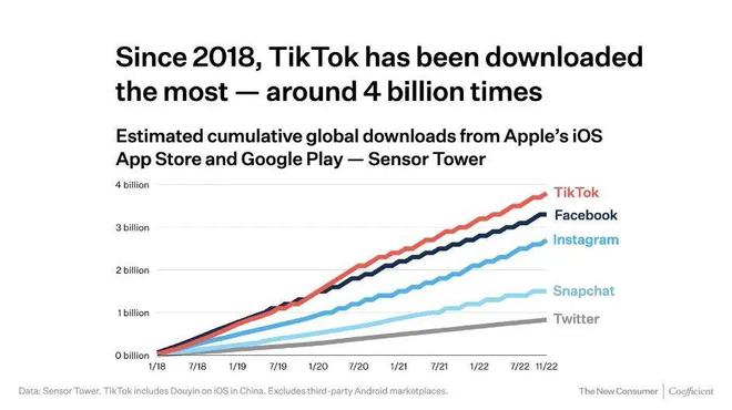 南通Tiktok推广  第1张