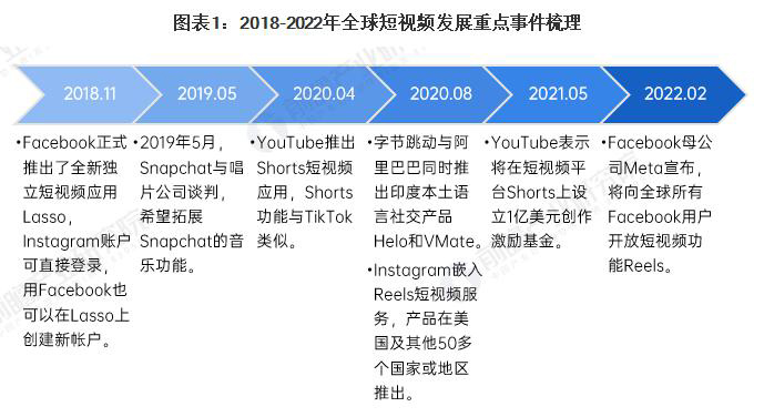 南通Tiktok推广  第5张