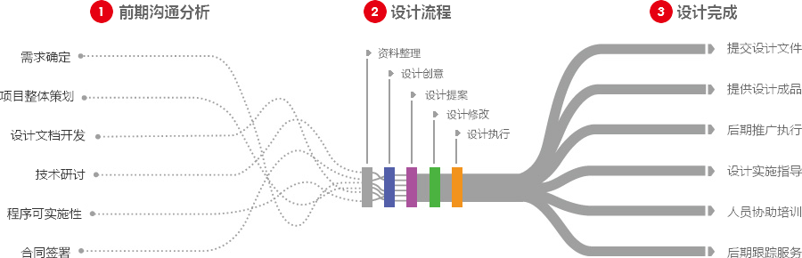 南通营销型网站建设  第4张